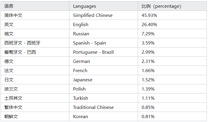 场研究出的游戏开发指南内容刺耳九游会J9老外针对中国游戏市